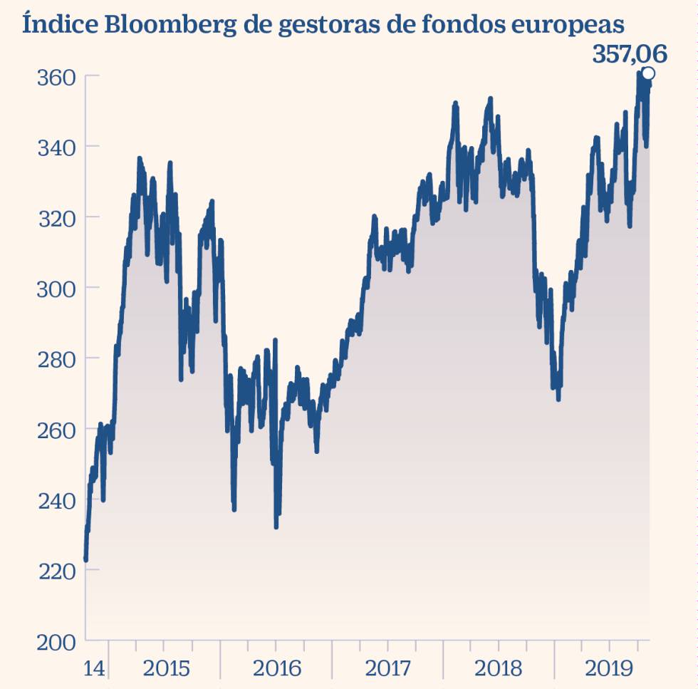 Así afectan los tipos negativos al sector financiero