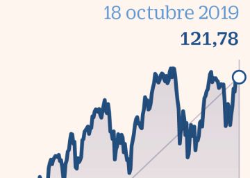 La igualdad de género renta a inversores y empresas