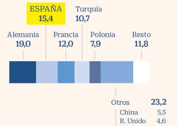 Ence vuelve a la casilla de salida un año después Ence vuelve a la casilla de salida un año después