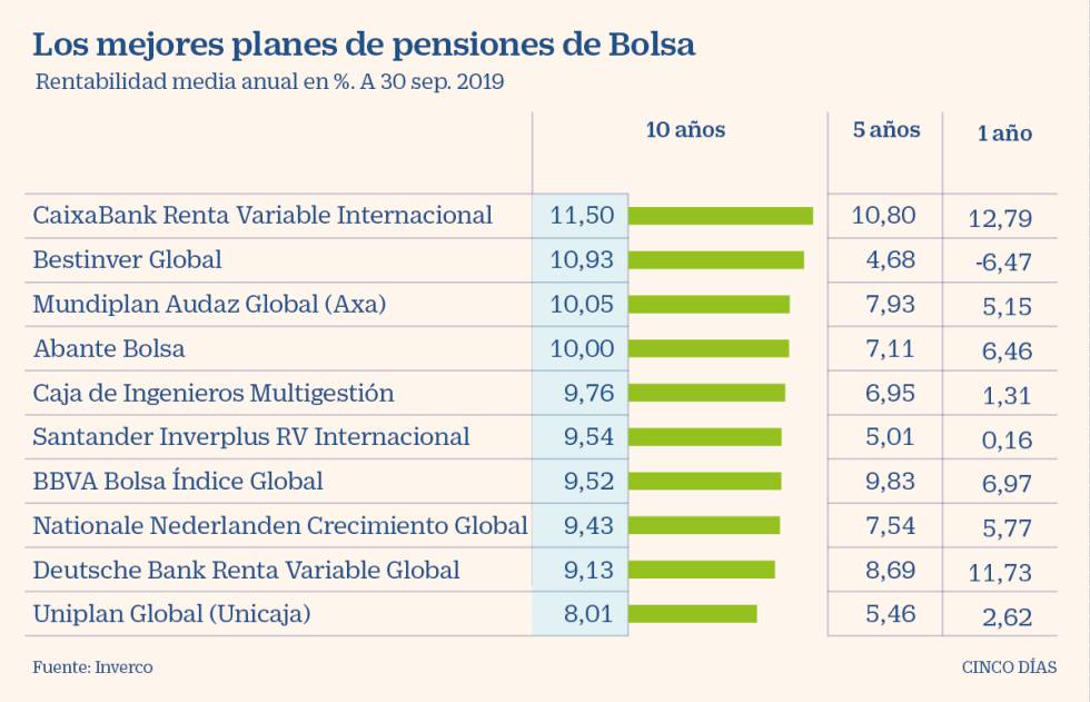 Planes de oro para jubilarse con tranquilidad