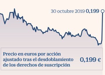 Dia añade un aviso especial de los riesgos de su ampliación en el folleto Dia añade un aviso especial de los riesgos de su ampliación en el folleto