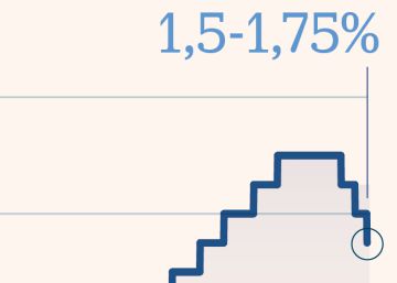 La Fed baja los tipos por tercera vez en el año pero sugiere una pausa La Fed baja los tipos por tercera vez en el año pero sugiere una pausa