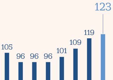 El número de gestoras en España marca récord ante la reconversión financiera El número de gestoras en España marca récord ante la reconversión financiera