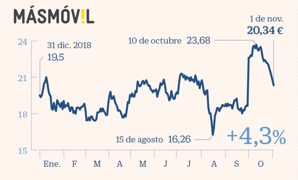 Los 15 valores para blindarse frente a sobresaltos y consolidar lo ganado en 2019