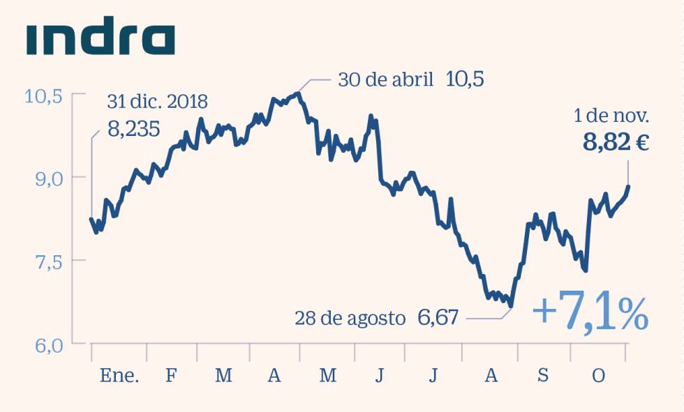 Los 15 valores para blindarse frente a sobresaltos y consolidar lo ganado en 2019