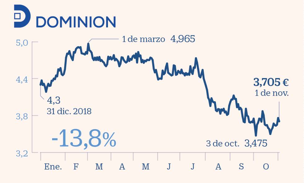 Los 15 valores para blindarse frente a sobresaltos y consolidar lo ganado en 2019