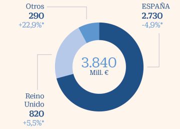 Sabadell, más cerca de la estabilidad perdida Sabadell, más cerca de la estabilidad perdida