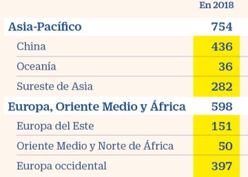 Los milmillonarios españoles son un poco menos ricos que hace un año
