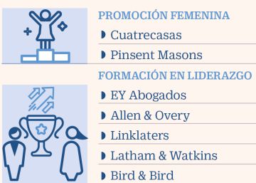 Estas son las medidas de los despachos para impulsar la promoción de sus abogadas