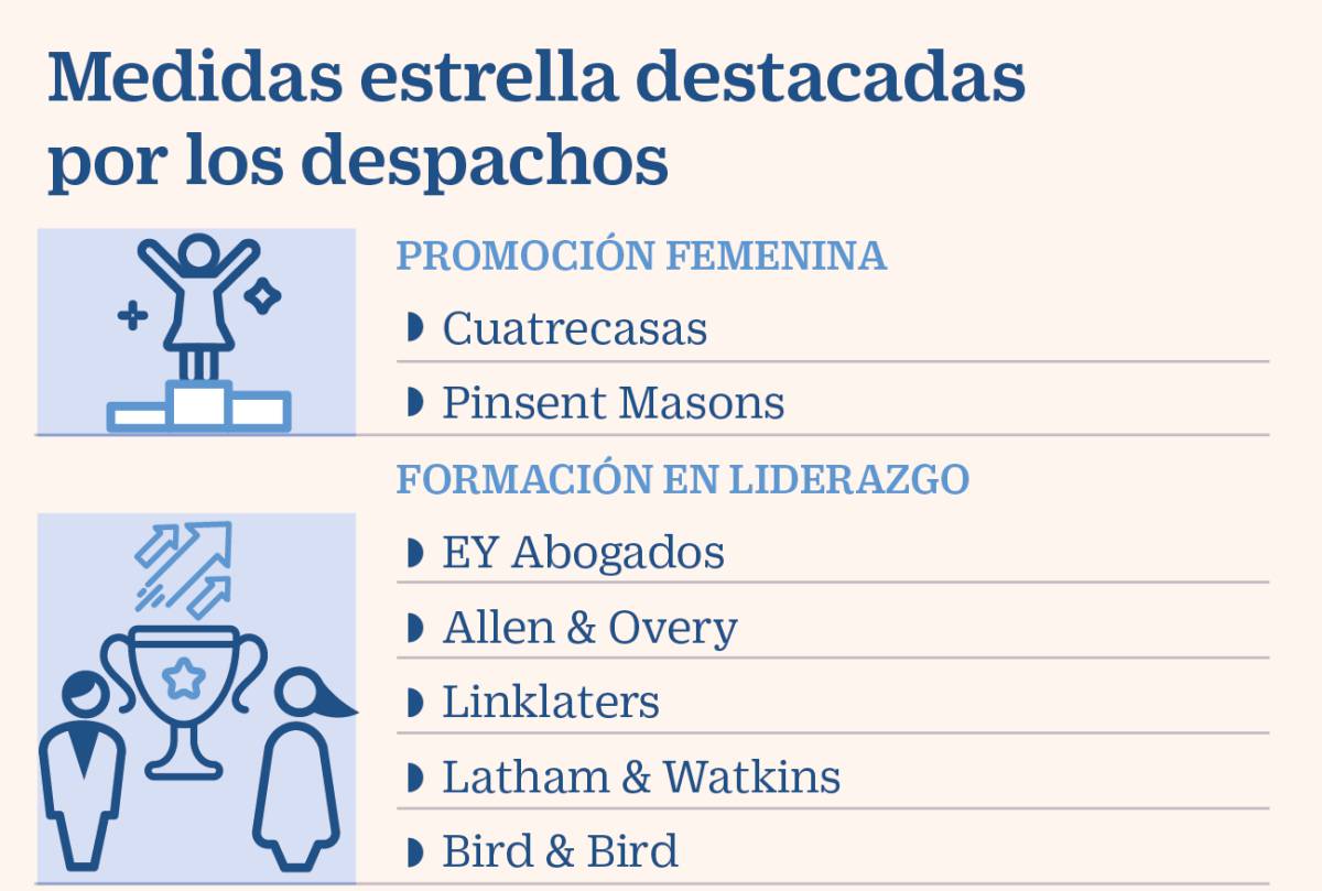 Estas son las medidas de los despachos para impulsar la promoción de sus abogadas