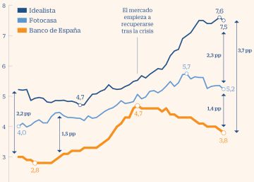 Guerra de estadísticas para calcular la rentabilidad de los alquileres Guerra de estadísticas para calcular la rentabilidad de los alquileres