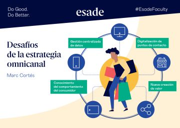 Desafíos de la estrategia omnicanal Desafíos de la estrategia omnicanal