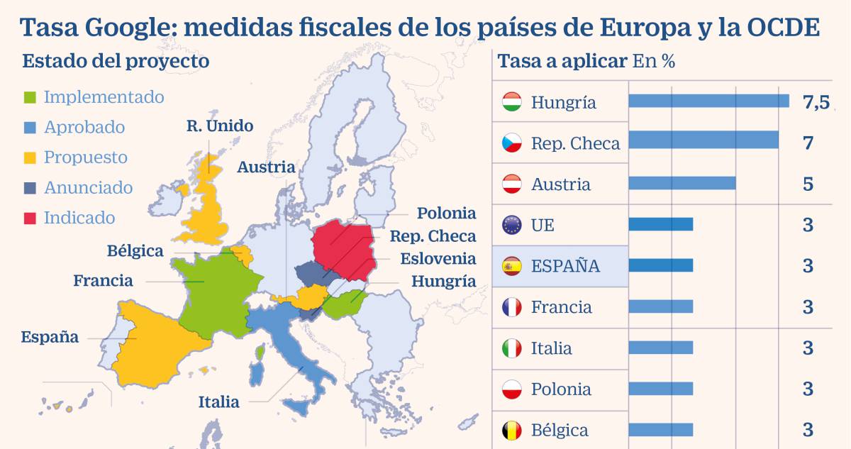 Similitudes y diferencias de la regulación de la ‘tasa Google’ en los principales países europeos