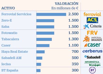 La banca de inversión espera cerrar en este mes operaciones por 12.000 millones La banca de inversión espera cerrar en este mes operaciones por 12.000 millones