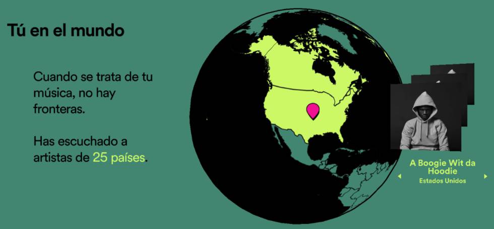 Spotify Wrapped