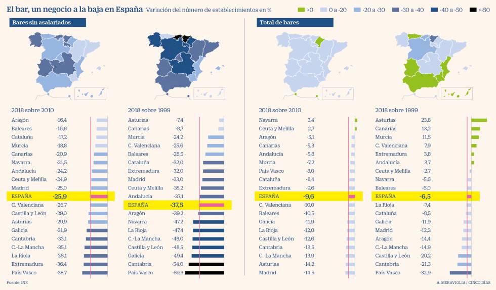 El bar de toda la vida echa el cierre por la despoblación y las jubilaciones