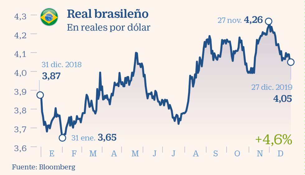 La incertidumbre se apodera de América Latina
