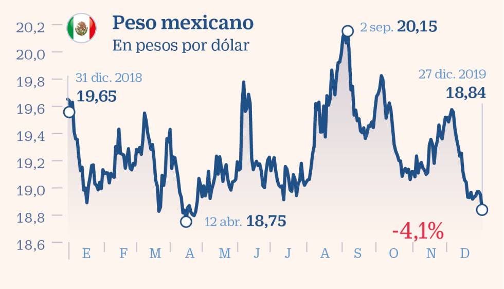 La incertidumbre se apodera de América Latina