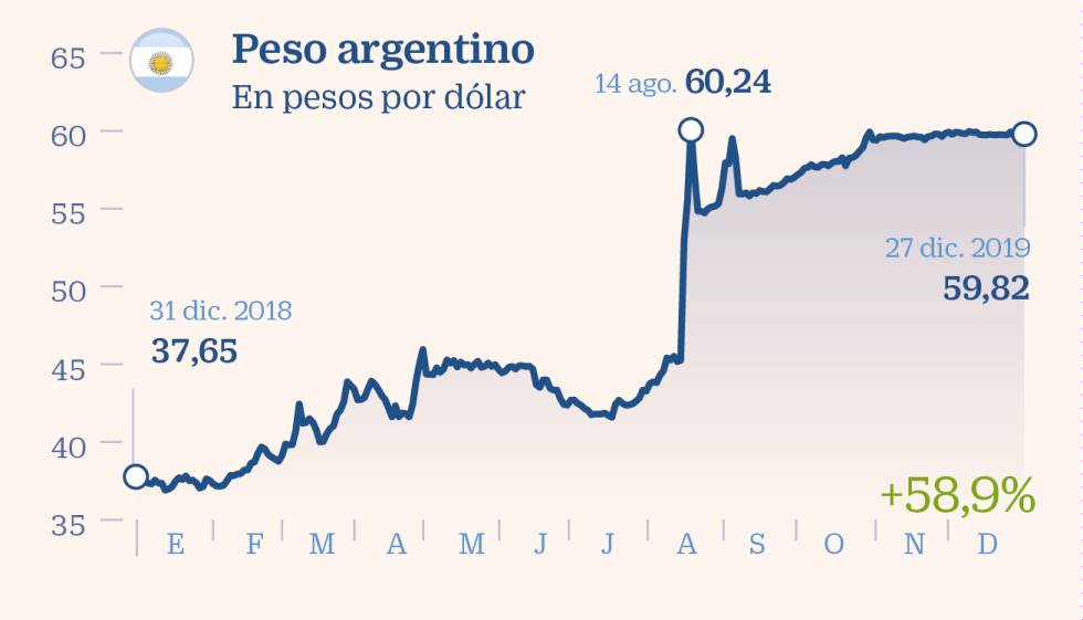 La incertidumbre se apodera de América Latina