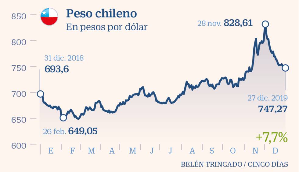 La incertidumbre se apodera de América Latina