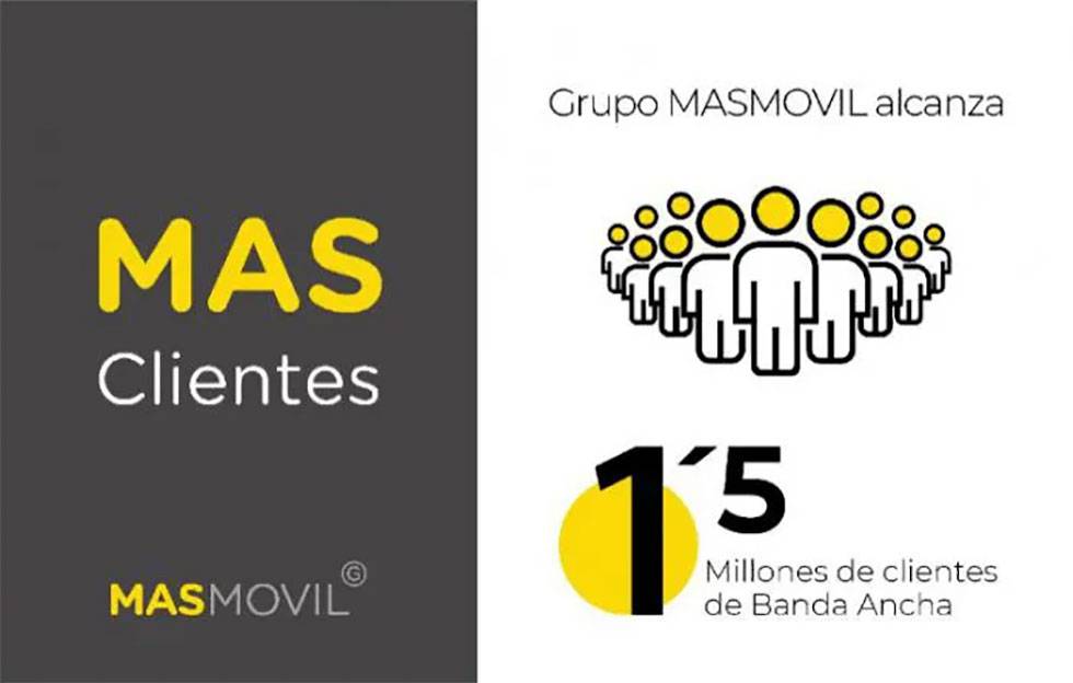 MásMóvil supera los 1,5 millones de clientes.