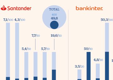 Adiós al estructurado: la banca deja de vender bonos a particulares Adiós al estructurado: la banca deja de vender bonos a particulares