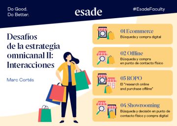 Desafíos de la estrategia omnicanal (II) Desafíos de la estrategia omnicanal (II)