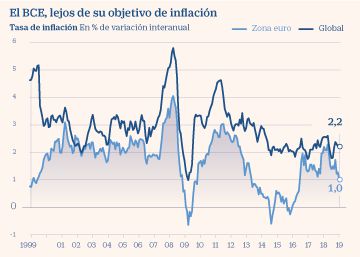 El BCE, a examen...¿qué podrá hacer Lagarde por el ciudadano de a pie?