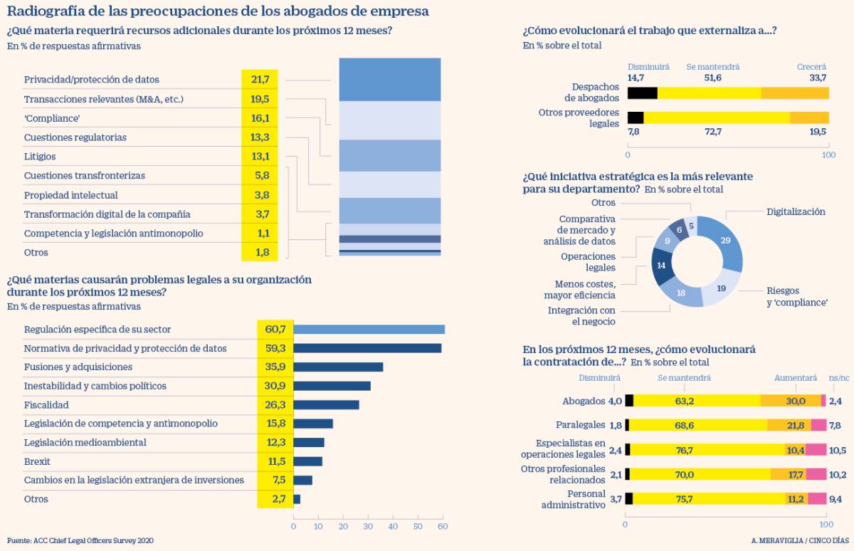 Los abogados de empresa aún ven por explotar los ALSP en España