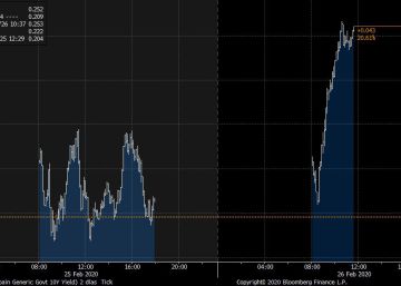 La deuda española repunta y se desmarca del bono alemán La deuda española repunta y se desmarca del bono alemán