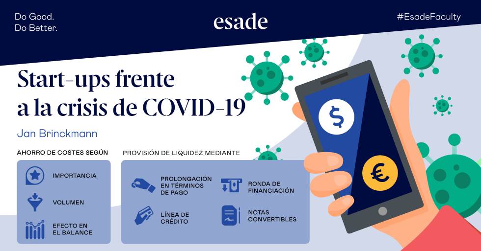 Start-ups frente a la crisis de COVID-19