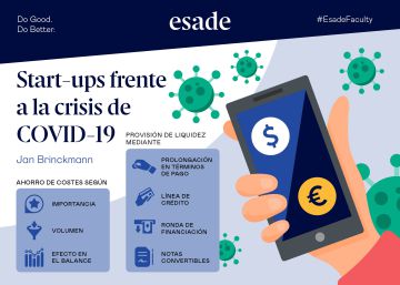 Start-ups frente a la crisis de COVID-19 Start-ups frente a la crisis de COVID-19