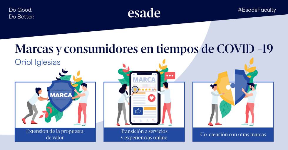 Marcas y consumidores en tiempos de COVID-19