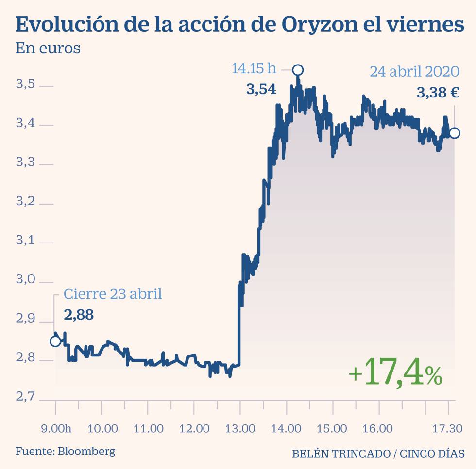 Un fármaco puntero de la española Oryzon será probado para enfermos graves de Covid-19