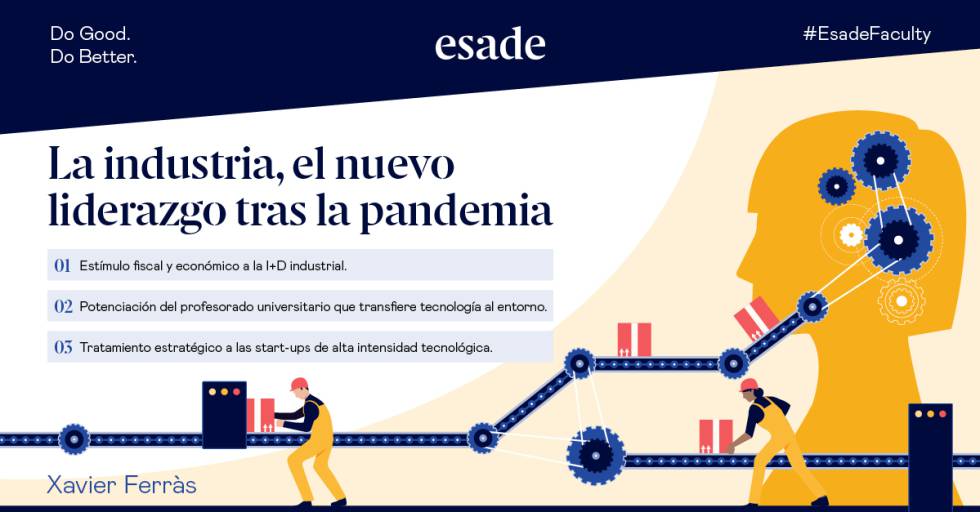 La industria, el nuevo liderazgo después de la pandemia