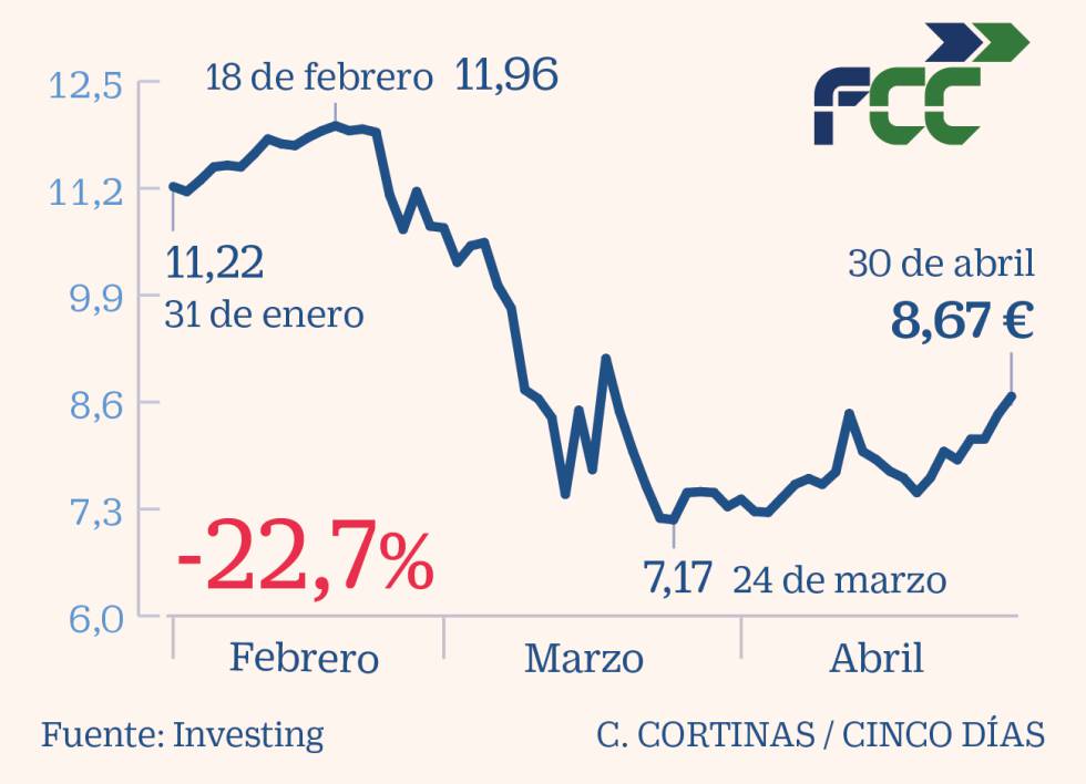 FCC