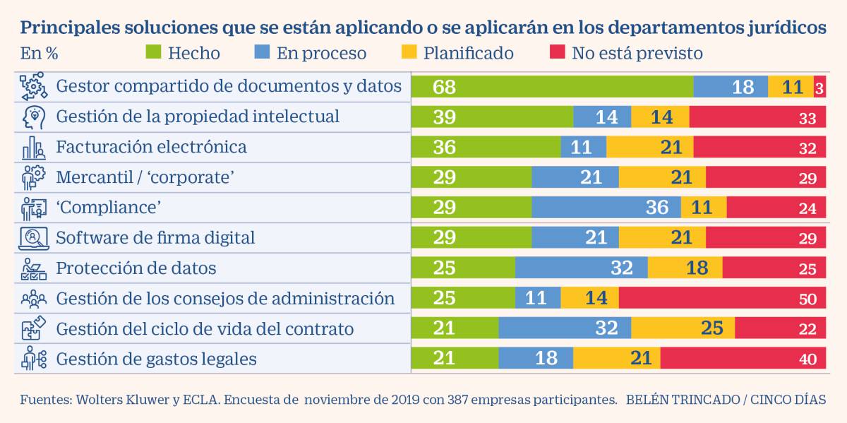 El covid como acelerador de la digitalización de las asesorías jurídicas