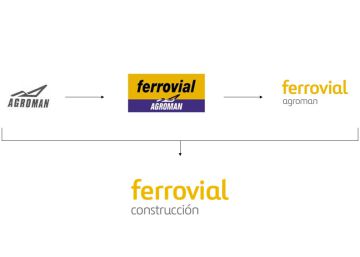 Ferrovial jubila la marca Agroman a los 93 años Ferrovial jubila la marca Agroman a los 93 años