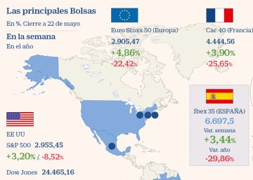 El Ibex gana el 3,44% semanal en un mercado expectante
ante la vacuna El Ibex gana el 3,44% semanal en un mercado expectante
ante la vacuna