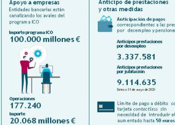 Compromiso financiero con empresas y familias Compromiso financiero con empresas y familias