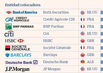 La banca prepara una avalancha de bonos sociales para luchar contra el Covid-19 La banca prepara una avalancha de bonos sociales para luchar contra el Covid-19