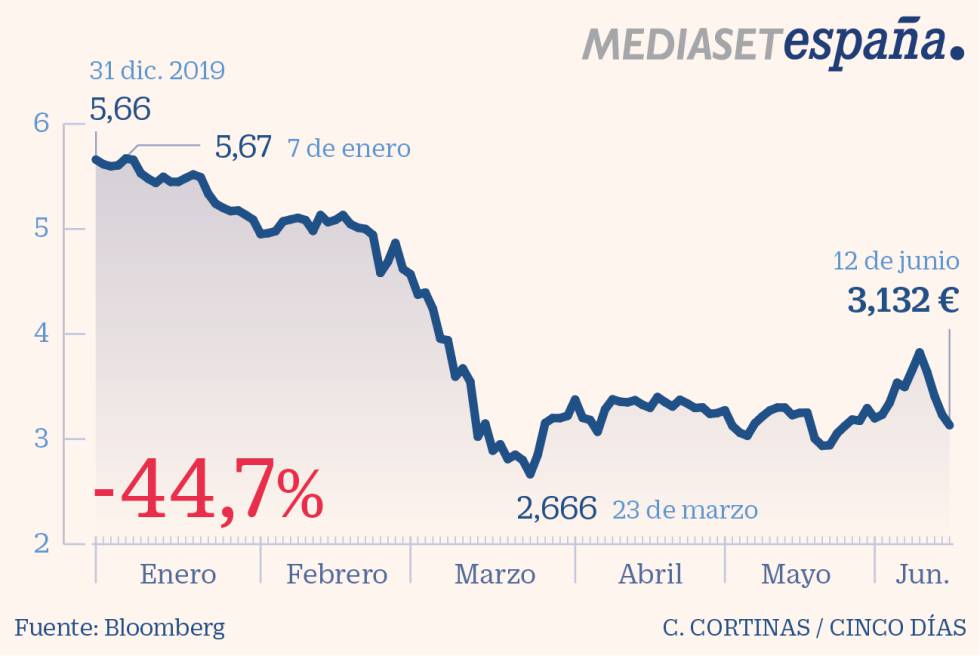 Mediaset