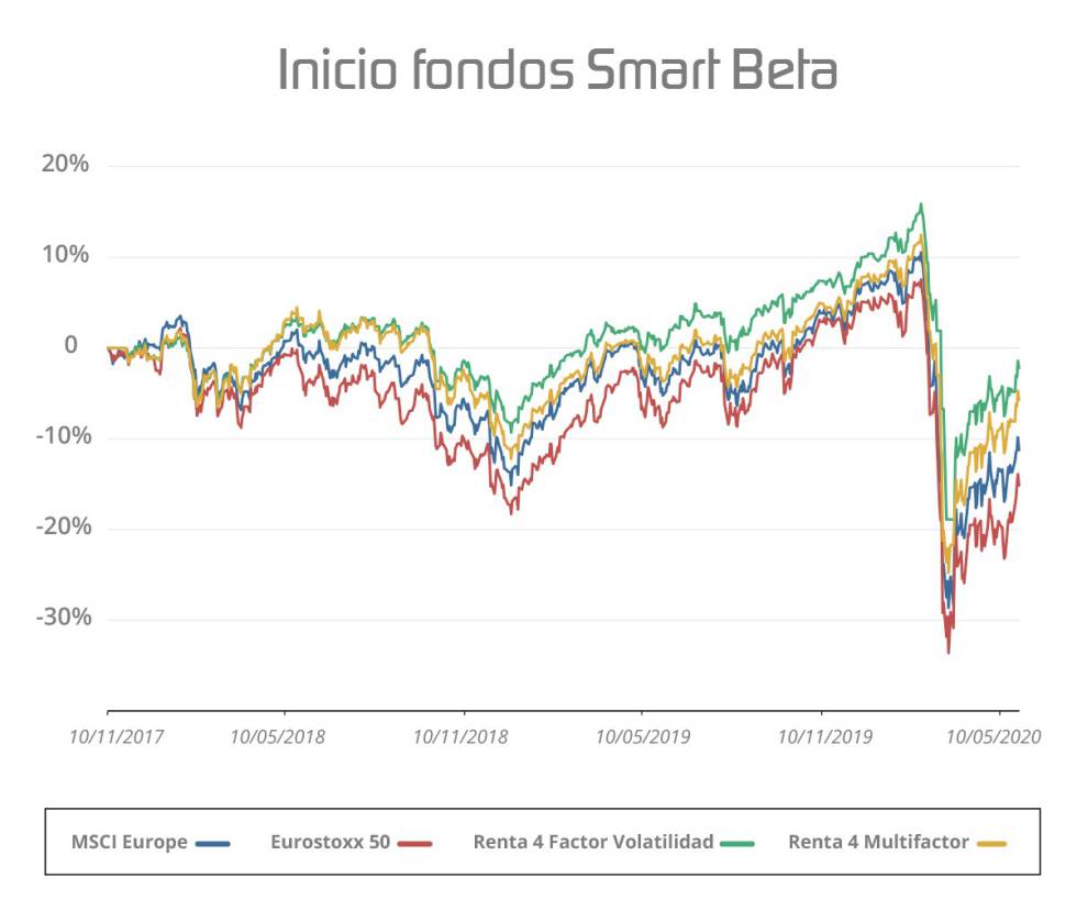 Otra pincelada más de la inversión en factores