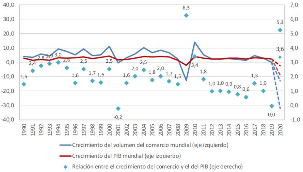 España internacional