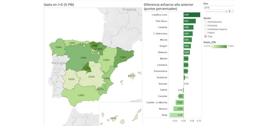 España internacional