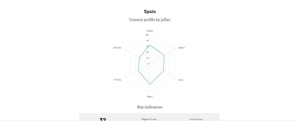 España internacional