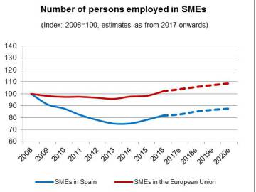 España internacional