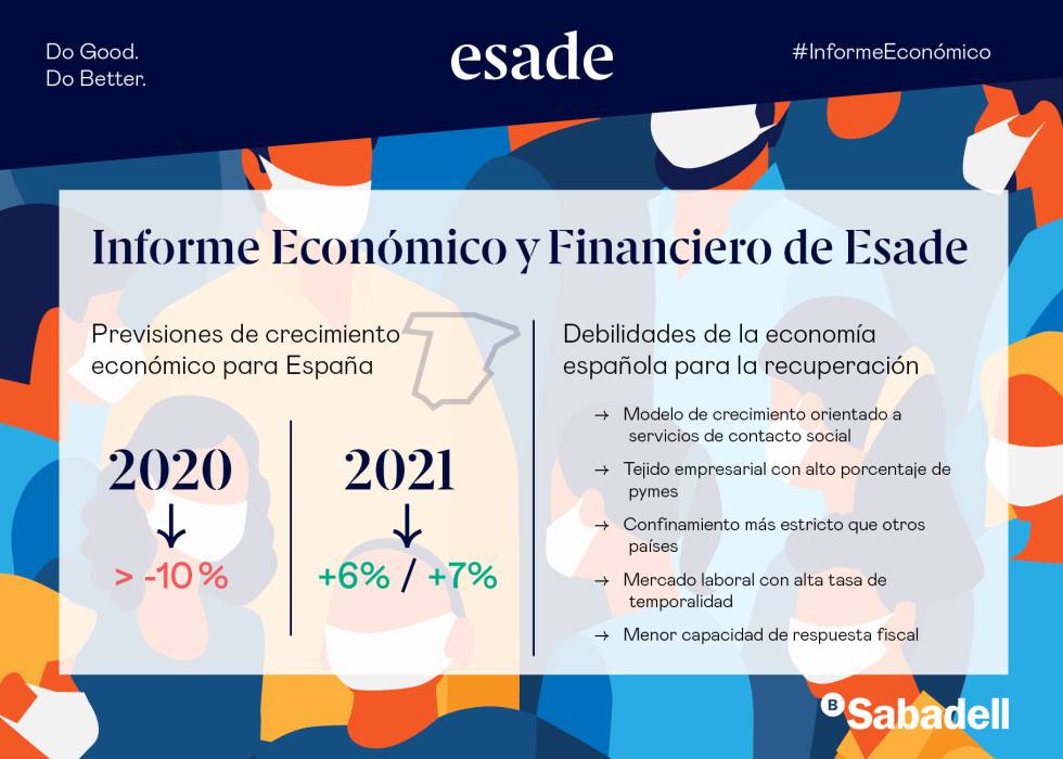 Una recuperación asimétrica