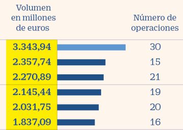 Bancos y empresas españoles disparan un 20% sus emisiones con el impulso de Lagarde Bancos y empresas españoles disparan un 20% sus emisiones con el impulso de Lagarde