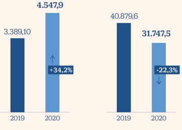 El número de operaciones en Bolsa se dispara un 54% por la avidez de los particulares El número de operaciones en Bolsa se dispara un 54% por la avidez de los particulares